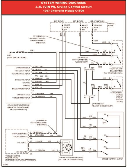 1997 chevy 1500 electrical junction box|Chevy truck wiring diagrams.